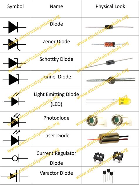 Laser Diode Diagram