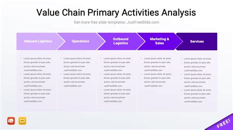 Free Value Chain PowerPoint Template (2 Slides) | Just Free Slide