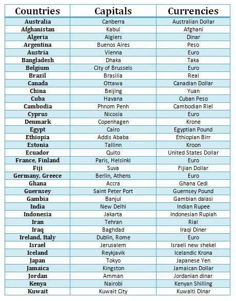 List Of Nations And Their Capitals - Uno