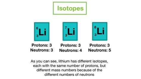 Isotope Notation — Overview & Examples - Expii