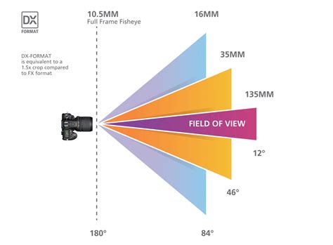 Why Non-AI Nikon Lenses Won’t Fit on DSLR Cameras – Mecam.me