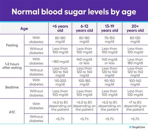 Normal Blood Sugar Levels Chart For S - Infoupdate.org