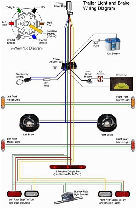 7 Way Semi Trailer Plug Diagram