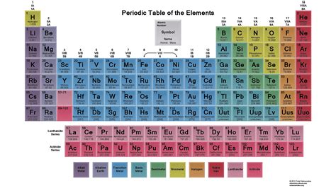 25 Gambar Tabel Periodik Modern HD - Materi Kimia