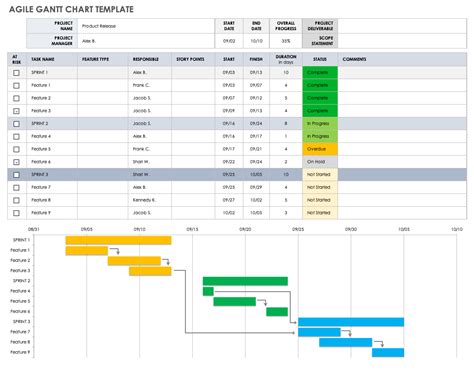 Gantt Chart with Dependencies Templates | Smartsheet