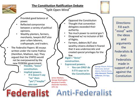 Federalist Vs Anti Federalist Chart