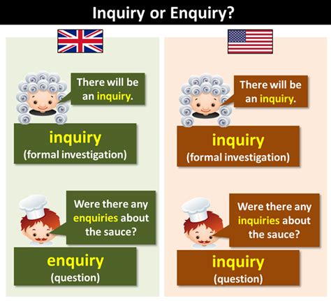 "Enquiry" or "Inquiry"?