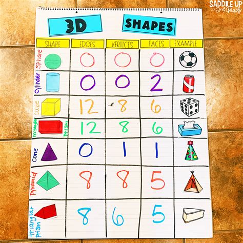 Teaching About 3D Shapes