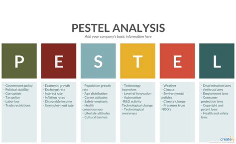 Pestle Analysis Template - Pest Analysis Is The Foolproof Throughout ...