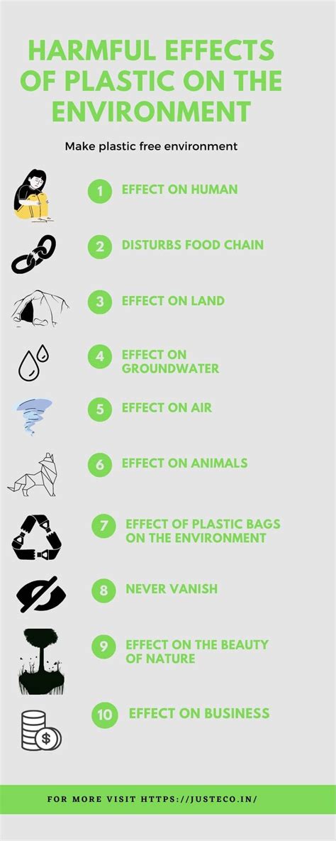 10 Harmful Effects of plastic On the Environment | Causes + Effortless ...