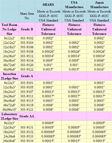 Metalworking Inspection & Measurement Details about 24x36 GRANITE GRADE ...