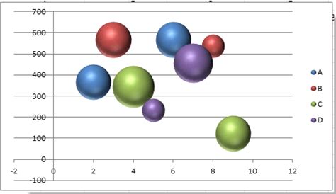 How to change bubble chart color based on categories in Excel?