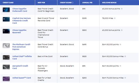 21 Best Travel Credit Cards Of July 2023 | by All Summary | Jul, 2023 ...