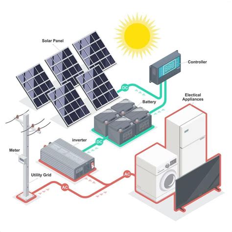 Solar Energy Plant Diagram