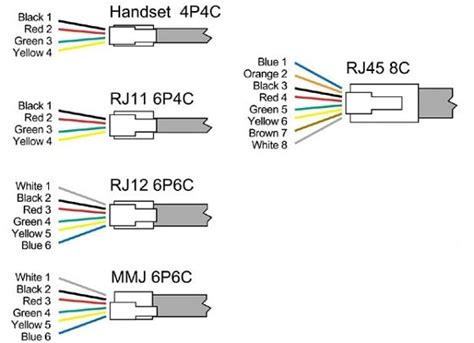 Rj45 To Rj11 Wiring Conversion Diagram - Search Best 4K Wallpapers