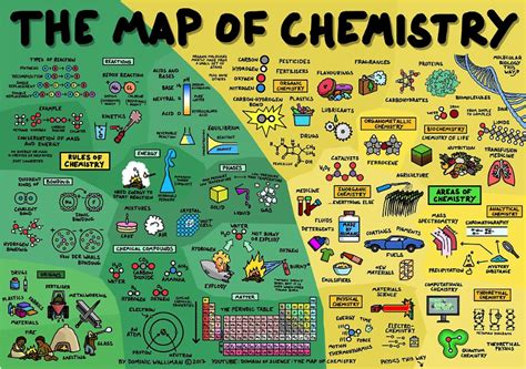 Mage of the Striped Tower: Map of Chemistry