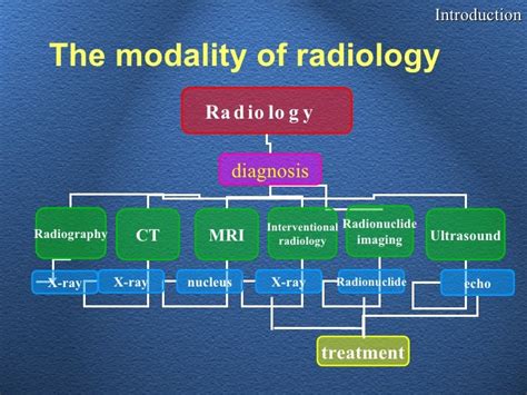 INTRODUCTION TO RADIOLOGY