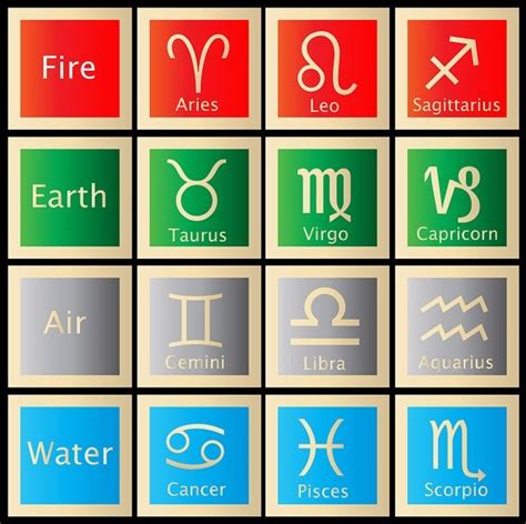 Earth Elements of the Zodiac Signs: Earth, Air, Fire, and Water | Exemplore