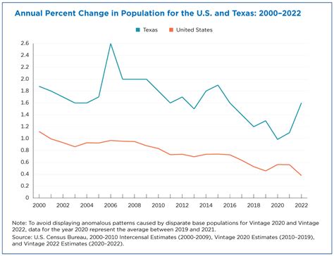 Texas City Population 2024 - Elissa Cordula