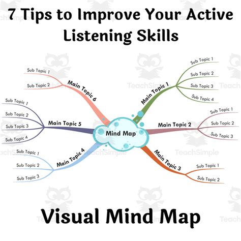 7 Tips to Improve Your Active Listening Skills - Visual Mind Map by ...