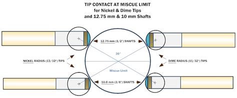 Cue Tip Chart