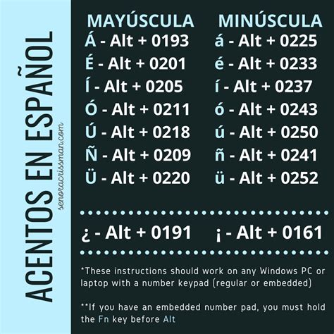 Spanish Accent Codes - LA CLASE DE LA SEÑORA CRISSMAN