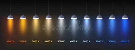 Color Temperature Scale. Interior Lights Color Chart in Kelvins, Cold ...