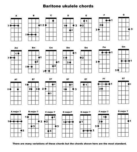 Accords | Ukulele chords chart, Ukulele, Ukulele chords