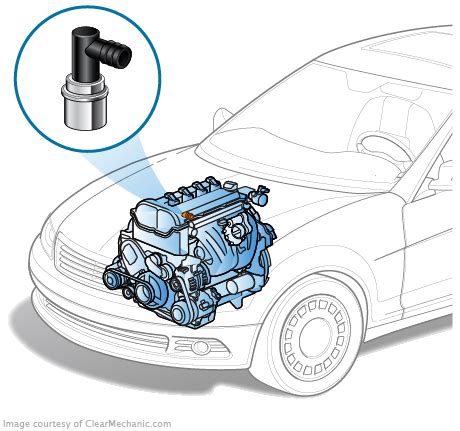 Kia Sportage PCV Valve Replacement Cost Estimate