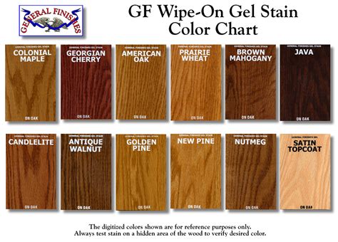 Cabot Semi Transparent Stain Color Chart