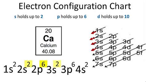 Structure Ã©lectronique du calcium