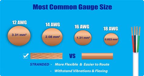 Cable Awg Size Chart A Guide To Wire Gauge Sizes