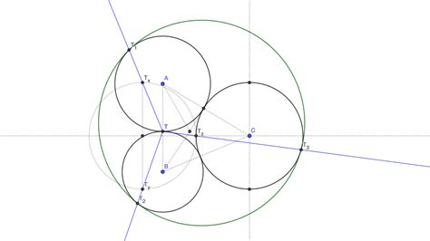 Circunferencia tangente a tres circunferencias tangentes entre si