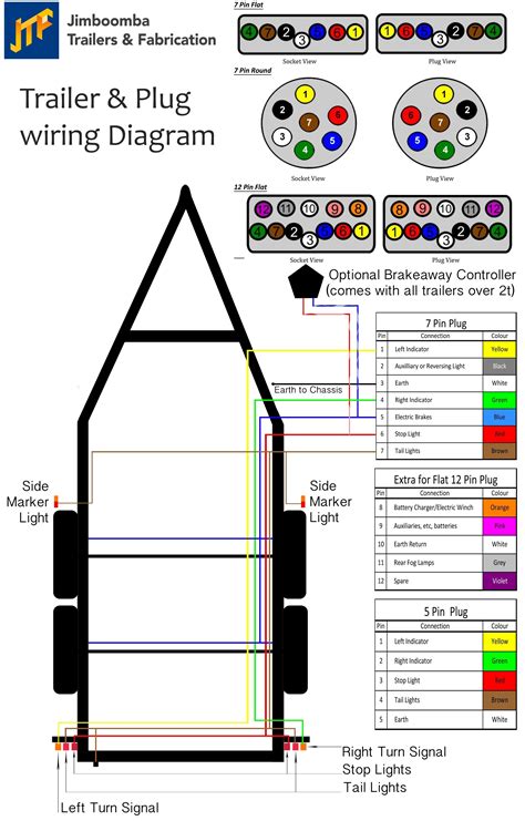 7 Pin Trailer Wiring Diagram with Brakes Zookastar | Trailer light ...