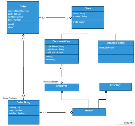 The Ultimate Class Diagram Tutorial to Help Model Your Systems Easily ...