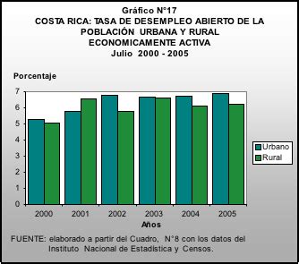 Verter Catarata Pastor grafico barras comparativas ruptura ...