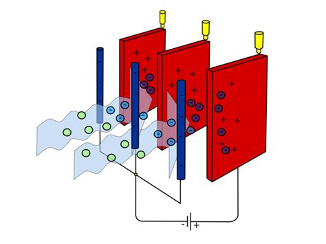 Electrostatic precipitator - Energy Education