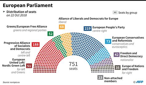 The European Parliament: the Parties - Progressive Pulse