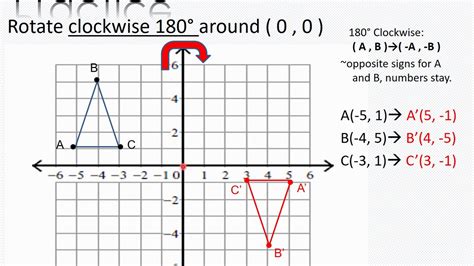 Rotations on a Coordinate Plane - YouTube