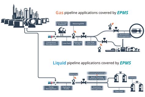 Yokogawa Receives EPMS and SCADA Order for Major Multi-product Fuel ...