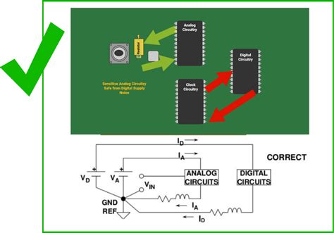 Component Placement in PCB Design & Assembly | Sierra Circuits