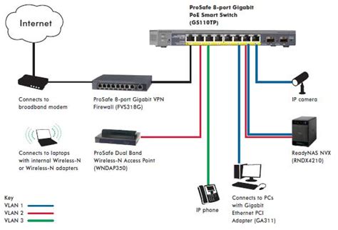 GS100TP product image network diagram