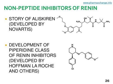 PPT - DIRECT RENIN INHIBITORS AS ANTIHYPERTENSIVE DRUGS PowerPoint ...