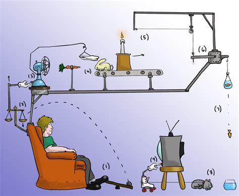 Simple Rube Goldberg Device Examples