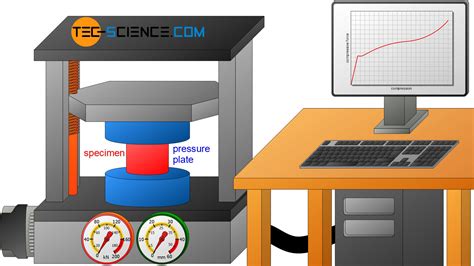 Compression test - tec-science