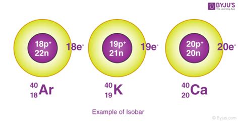 Isotopes and Isobars | Difference between isotopes and isobars