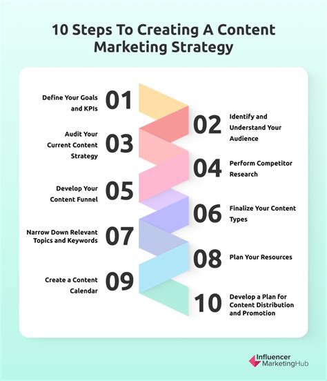 Your Go-to Guide to Creating a Content Marketing Strategy (+ Strategy ...