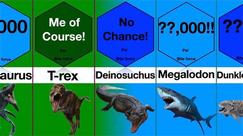 Dinosaurs and Sea Monsters Bite Force Comparison