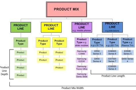 What Is A Product Mix