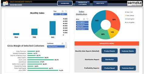 Sales Report Excel Template